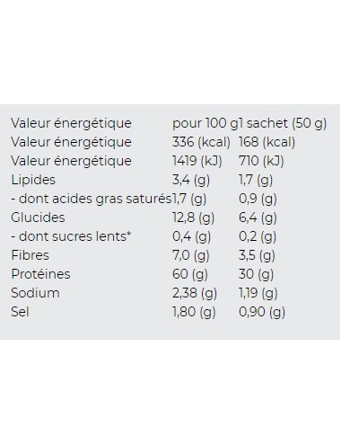 Protifast Petit Plat Minceur Riz Tutti Proti 5x50g